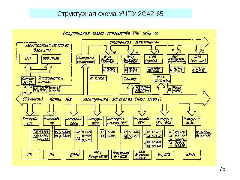 Чпу 2с42 65 схемы электрические принципиальные