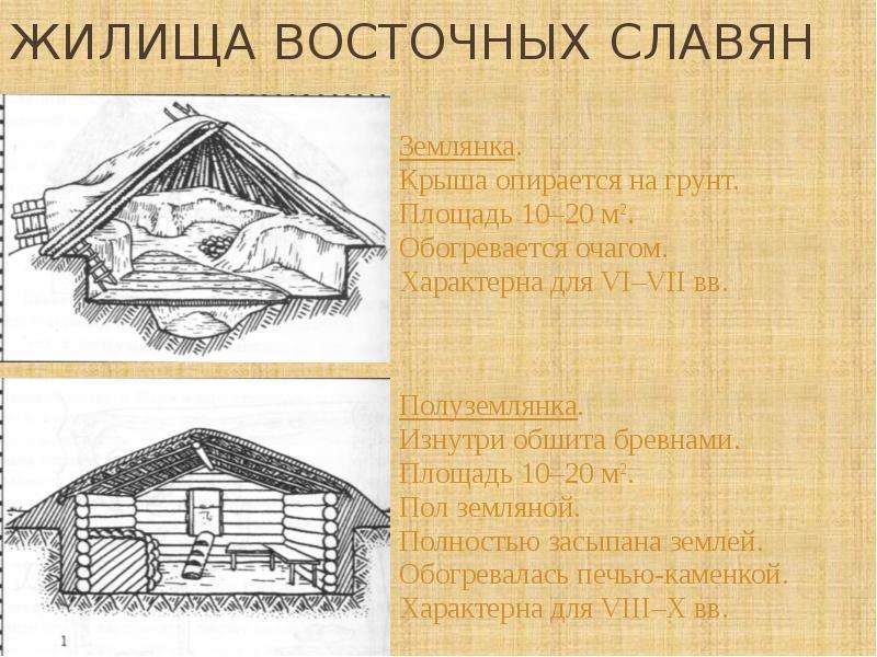 Землянка значение слова. Описание жилища восточных славян. Землянки и полуземлянки древних людей. Дома славян в древности. Макет дома восточных славян.