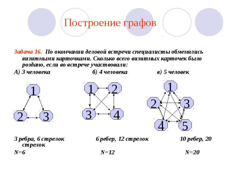 Задачи на графах