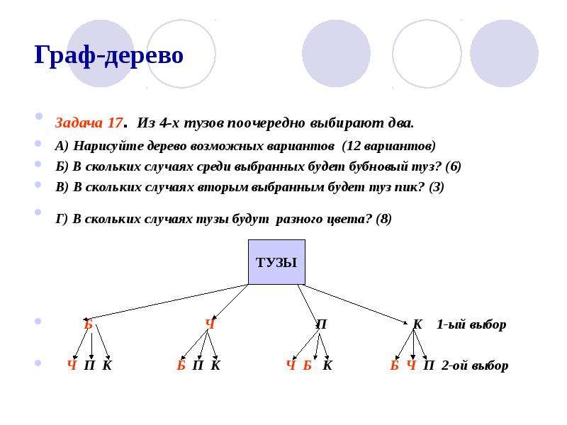 Как рисовать дерево возможных вариантов