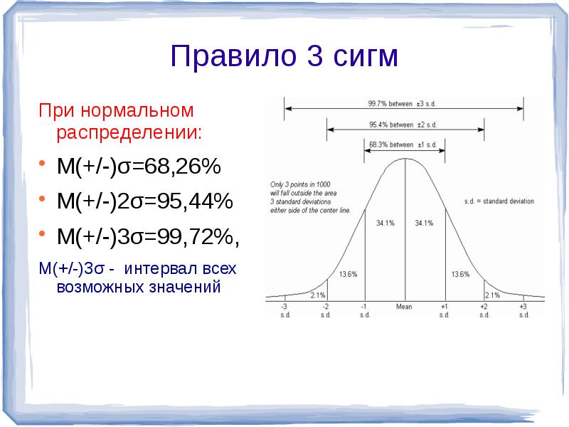 Аратин сигма. 3 Сигма доверительный интервал. Правило 2 3 Сигма нормальное распределение. Нормальное распределение 3 Сигма. Среднеквадратичное отклонение правило трех сигм.