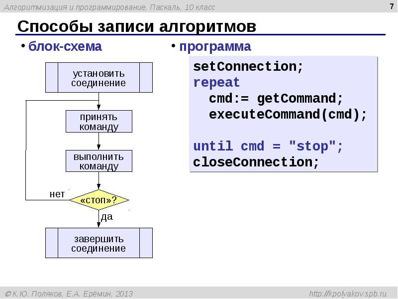 Способы записи алгоритмов 8 класс