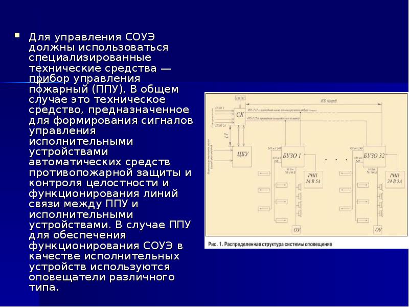 Управление сигнал обратная связь 9 класс информатика. Исполнительные устройства усилители. Слова для сигналов управления. Приоритеты сигналов СОУЭ. Арккосинусный способ управления сигналом.