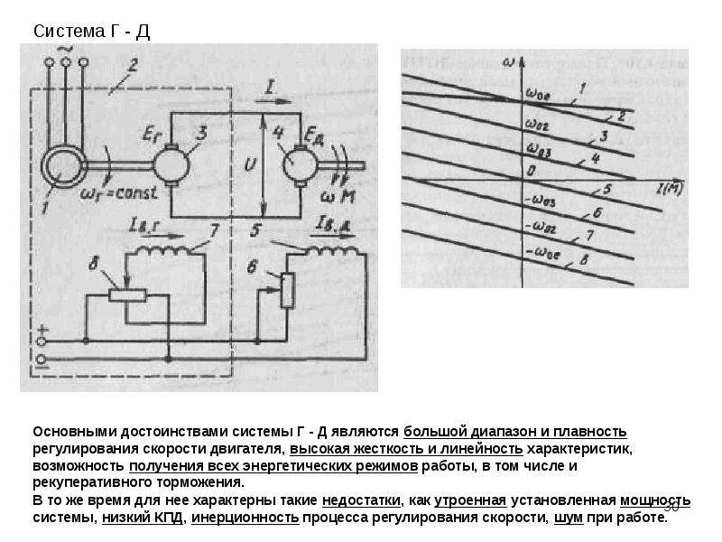 Электроприводы двигателей постоянного. Двухзонное регулирование скорости асинхронного двигателя. Электроприводы для регулирования двигателя постоянного тока. Диапазон регулирования скорости электропривода. Двухзонное регулирование скорости ДПТ.