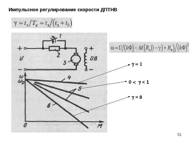 Регулирование скорости. Импульсное регулирование скорости ДПТ. Импульсное регулирование скорости асинхронного двигателя. Импульсное регулирование частоты вращения ад. Регулирование скорости электропривода.