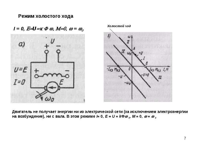 Холостые токи электродвигателей. Холостой ход двигателя постоянного тока. Режим холостого хода ДПТ. Что такое режим холостого хода электродвигателя. Режим холостого хода электрической сети.