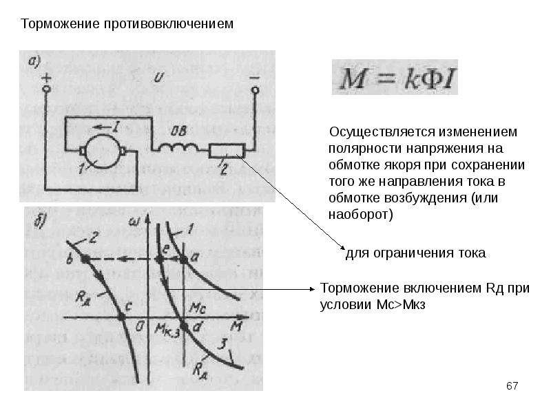 Торможение противовключением схема