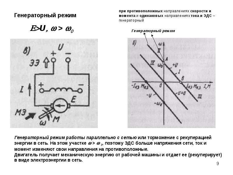 Режим двигателя. Генераторный режим двигателя постоянного тока схема. Электропривод в генераторном режиме. Генераторный режим работы двигателя постоянного тока. Генераторный режим работы параллельно с сетью.