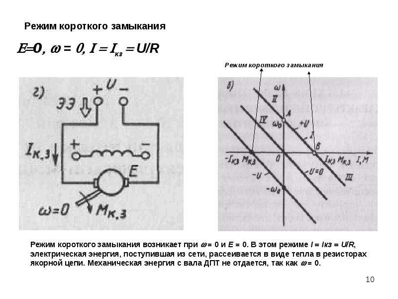 Режим короткого. Режим короткого замыкания двигателя постоянного тока. При режиме короткого замыкания. Режим кз для двигателя постоянного тока. Режим замыкания электродвигатель.