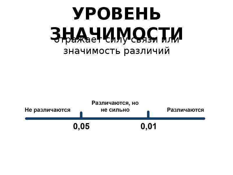 Уровень значение. Уровень значимости. Уровень значимости в статистике. Уровни важности. Уровень значимости обозначение.