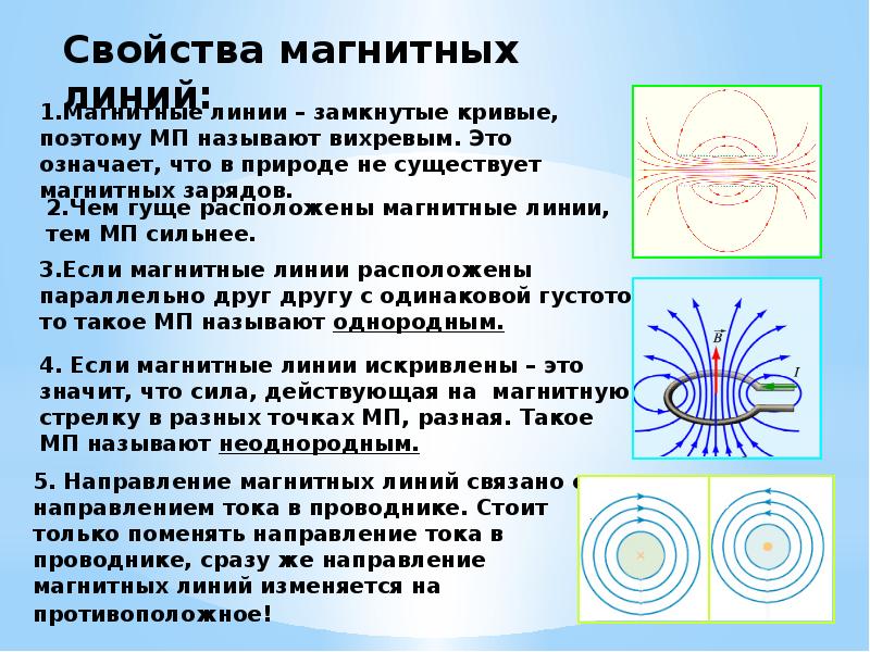 Применение магнитного поля в медицине проект