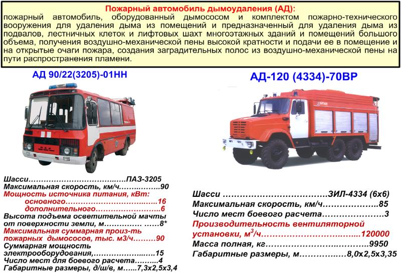 Какие виды пожарной автомобили