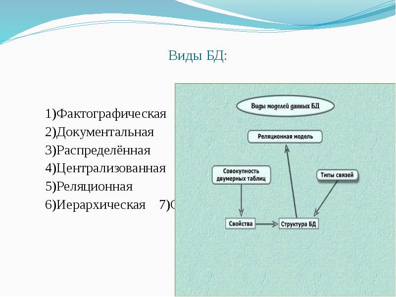 Презентация виды базы данных