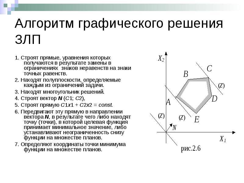 В рамках первой геометрической интерпретации злп план задачи представляется