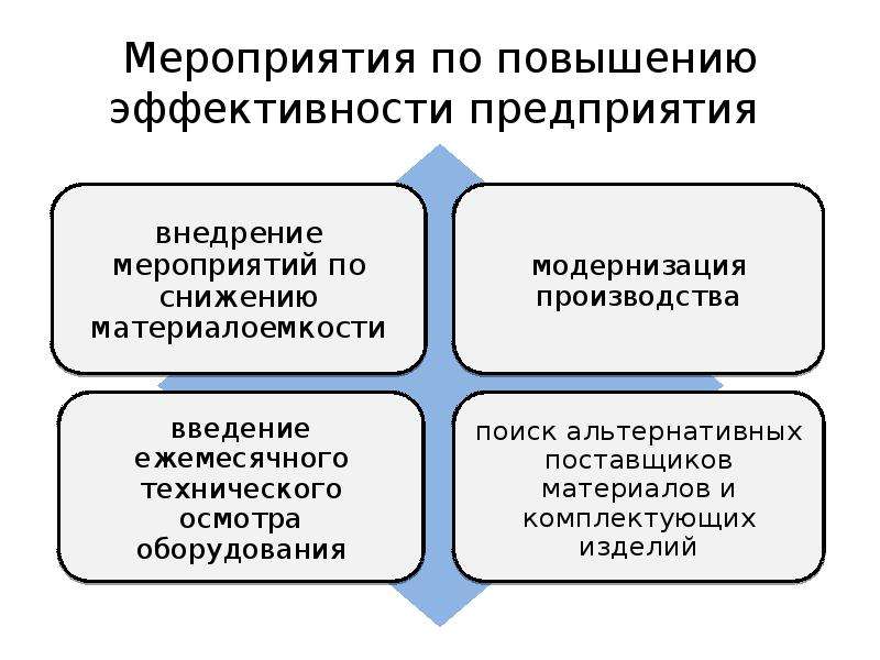 Пути эффективность предприятия