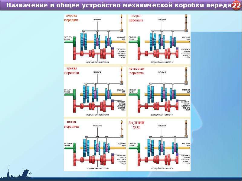 Назначение передач