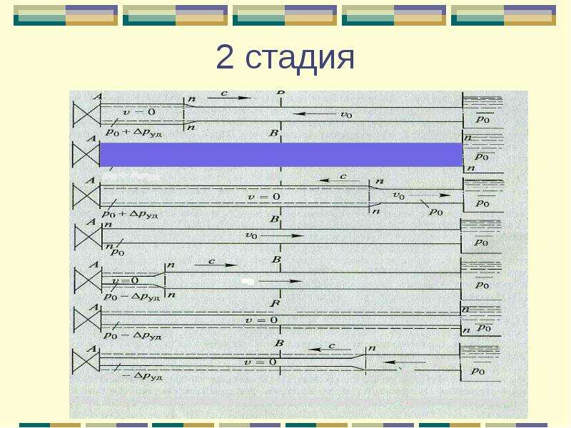 Презентация гидравлический удар