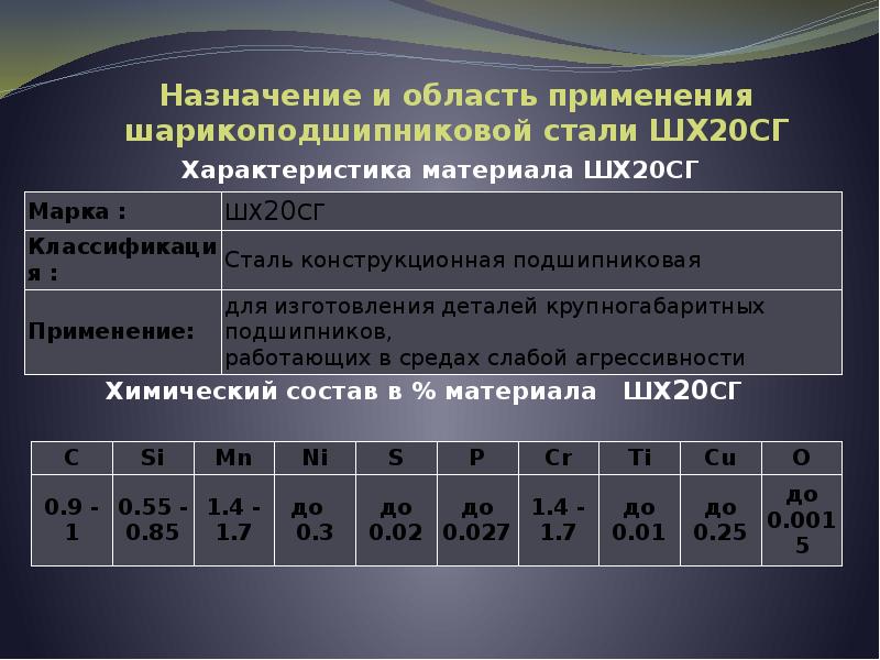 Расшифровка 20. Сталь шх20сг характеристики. Шх20сг расшифровка стали. Шарикоподшипниковые стали. Шарикоподшипниковые стали марки.