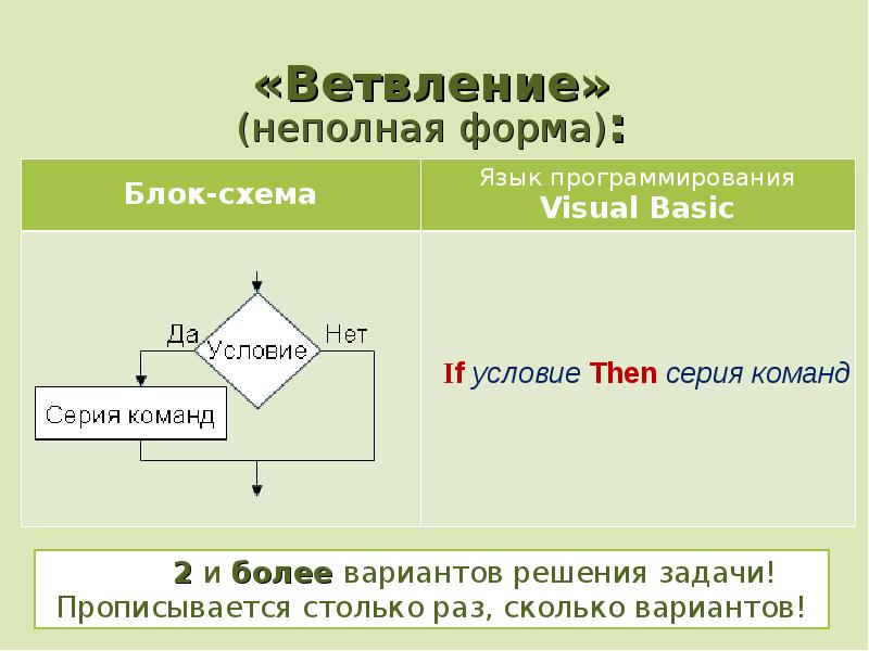 Схема неполная форма ветвления