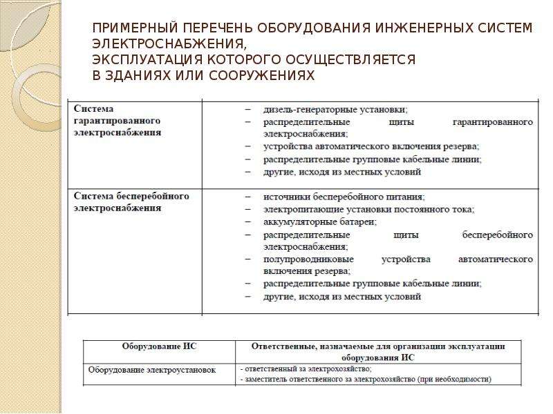 Реферат: Сооружение устройств электроснабжения и их эксплуатация