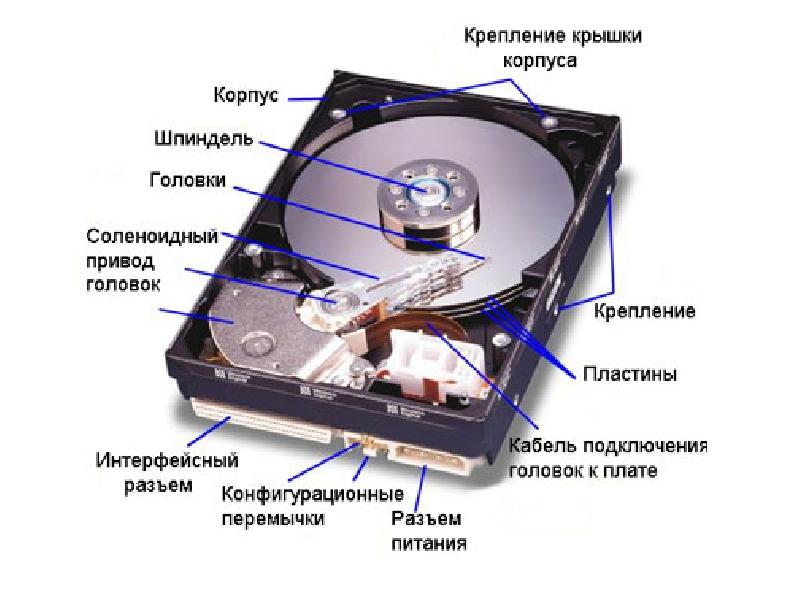 Чем определяется конфигурация компьютера