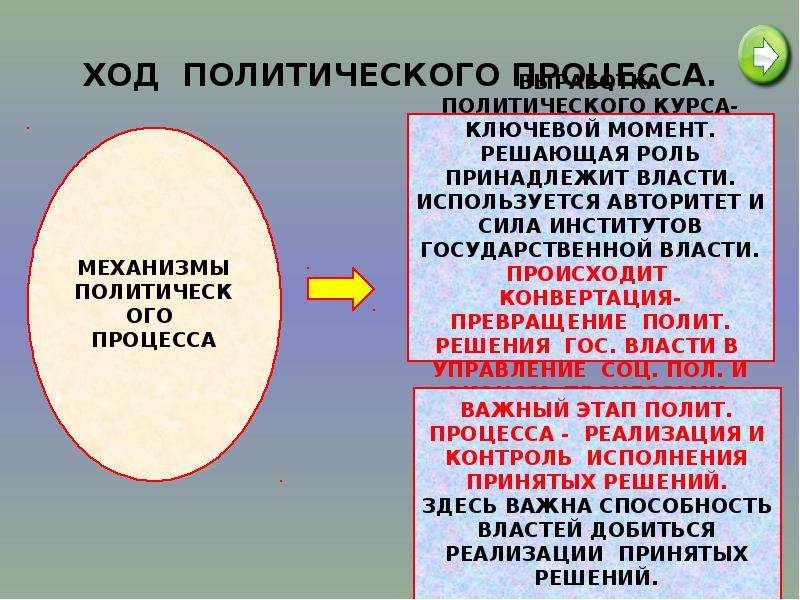 Политический ход