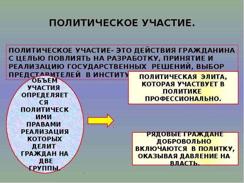 Группы политического участия