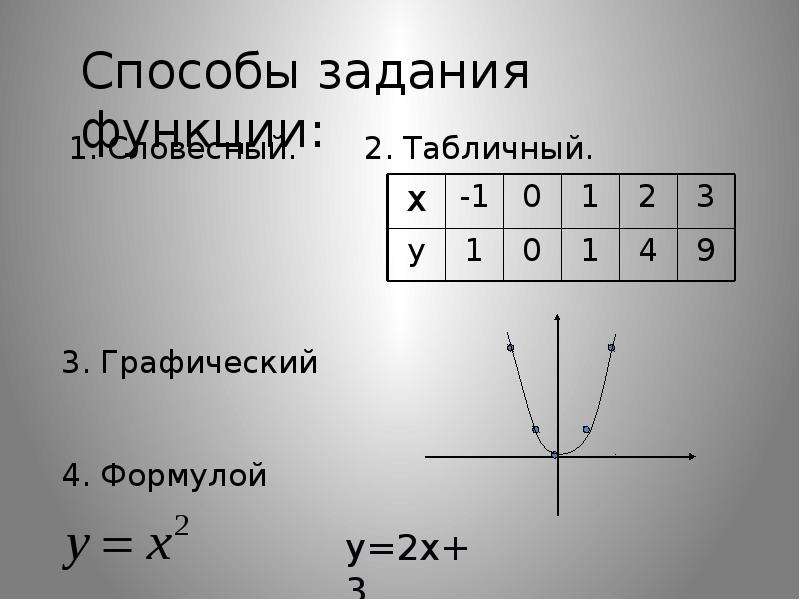 Способы задания функции примеры. Способы задания функции. Способы задания области определения функции. Способы задания функции 7 класс. 3) Графический способ задания функции.