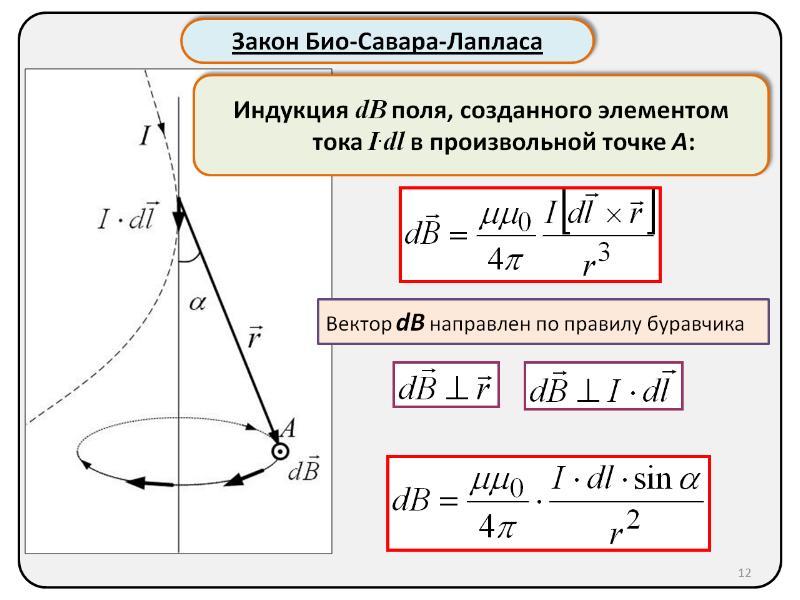 Рисунок био савара лапласа