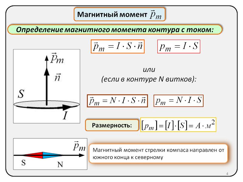 Рамка с током с магнитным дипольным моментом направление которого указано на рисунке