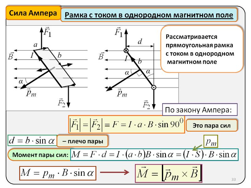 Проволочная рамка вращается в однородном магнитном поле на рисунке показано два расположения