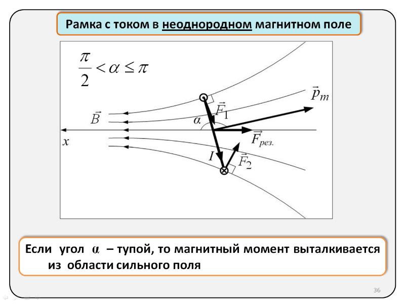 На рисунке показано положение кругового контура с током помещенного в однородное магнитное поле