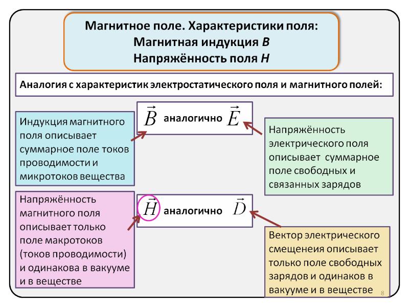 Физические характеристики магнитного поля. Основные характеристики магнитного поля. Магнитное поле характеристики магнитного поля. Основная характеристика магнитного поля. Характеристики магнитного поля Электротехника.