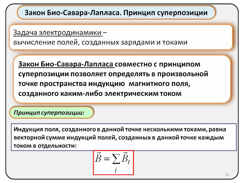 Как определяется реальный ток в исходной схеме по принципу суперпозиции правило знаков