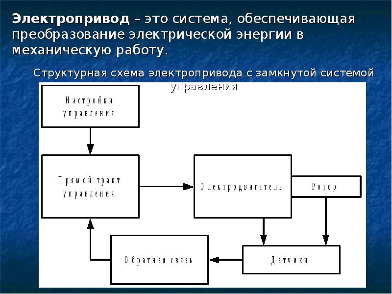 Схема преобразования энергии