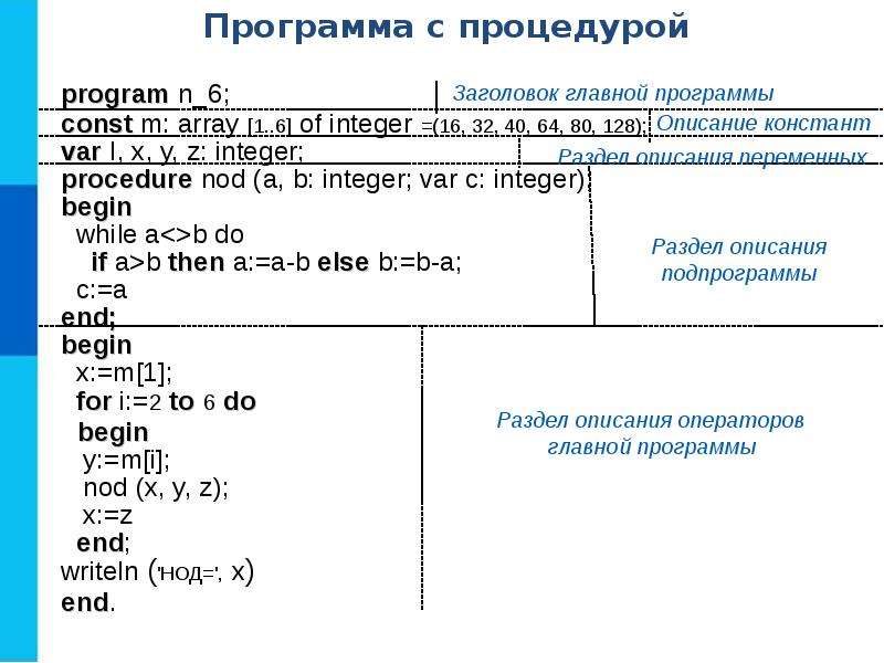 Запись вспомогательных алгоритмов на языке паскаль 9 класс босова презентация