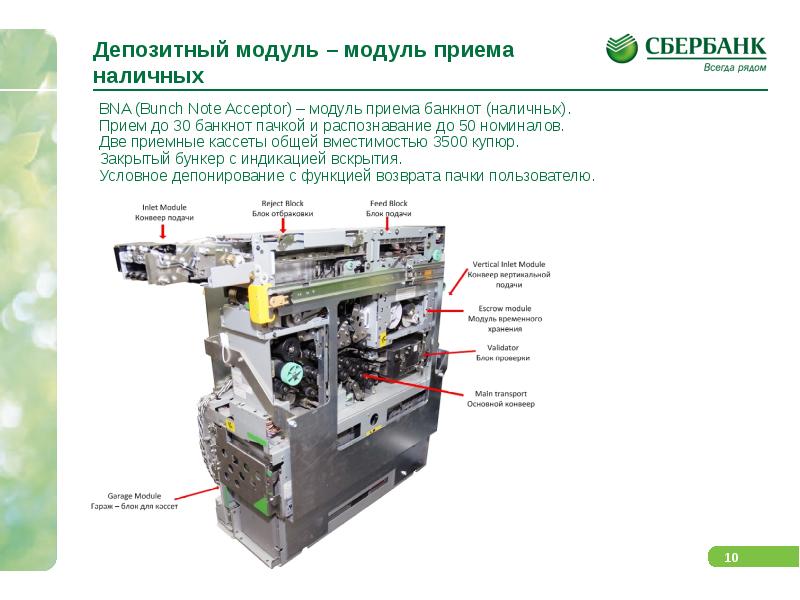 Принципиальная схема банкомата