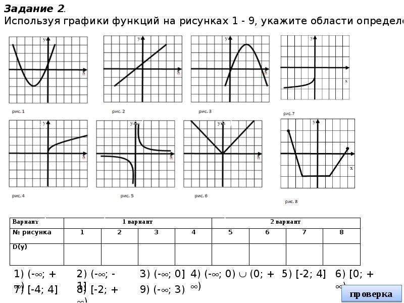 Нарисовать функцию по формуле