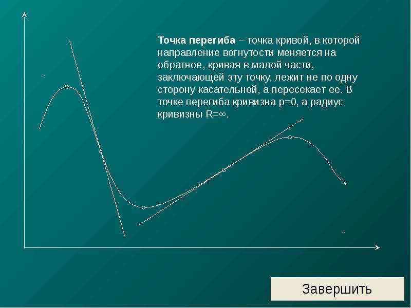 Точка перегиба. Перегиб Кривой. Точки перегиба Кривой. Касательная в точке перегиба.