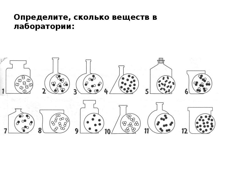 Представление о дискретном строении вещества