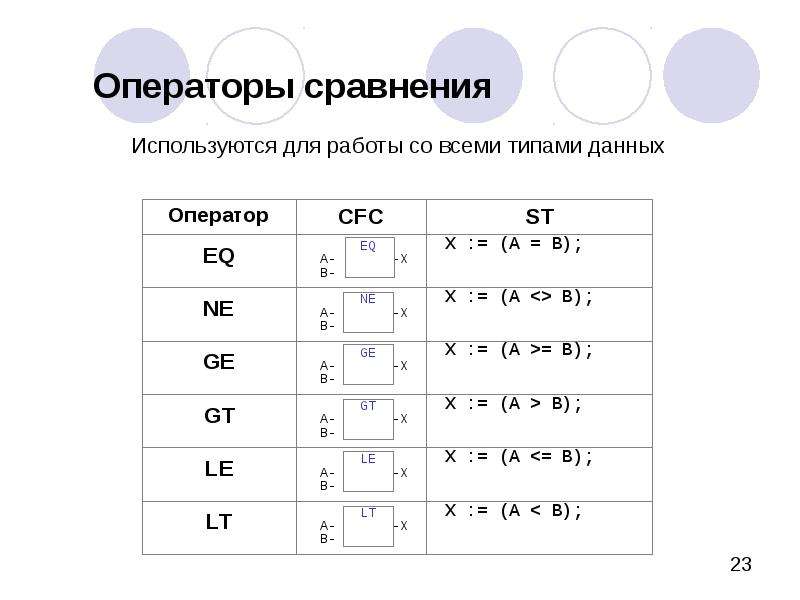 Операторы сравнения