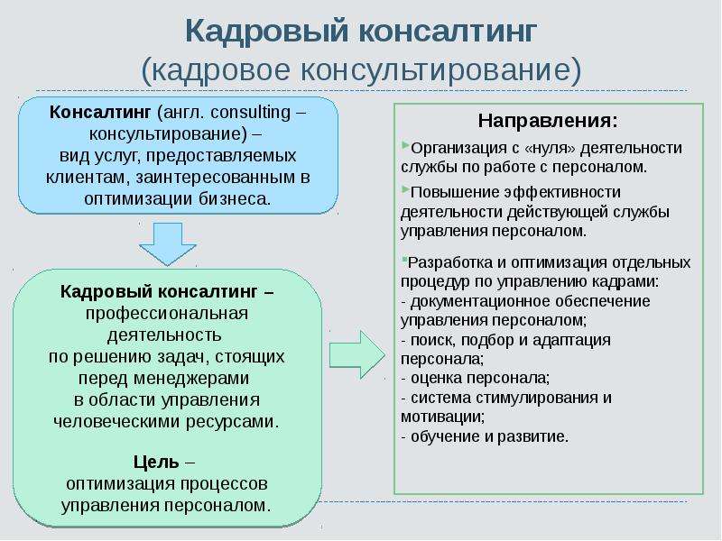 Анализ консалтинговых услуг в сфере управления образованием проект