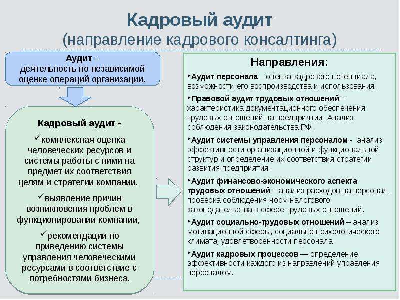 Схема кадрового аудита