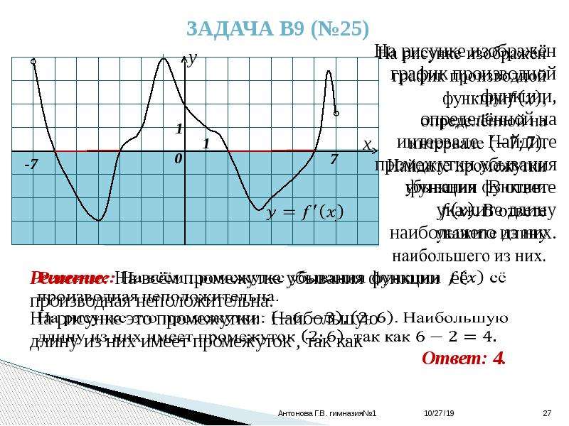 Задания егэ профильному уровню с ответами. Производные на графиках примеры задач. График производной 0,6. График производной -1,25. График скорости от времени с производной.