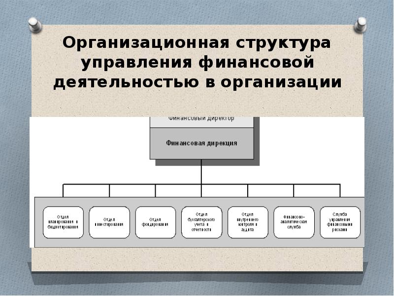 Модели финансового менеджмента. Отдел организации каталогов. Структура финансового менеджмента на почте России. Управляющий организации это.