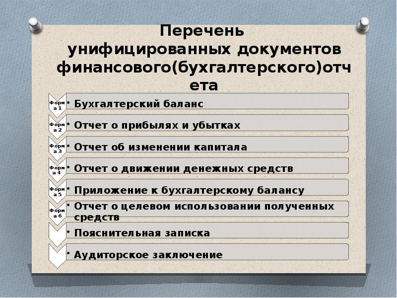 Унифицированные формы документов презентация