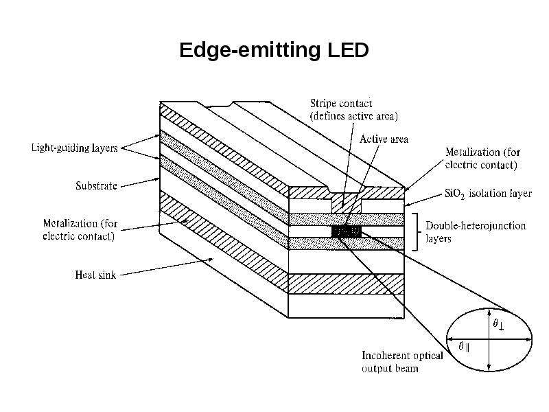 Edge-emitting LED