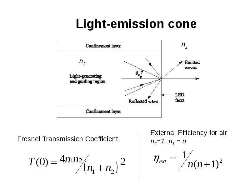Light-emission cone