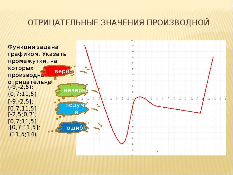 График функции значение функции положительна