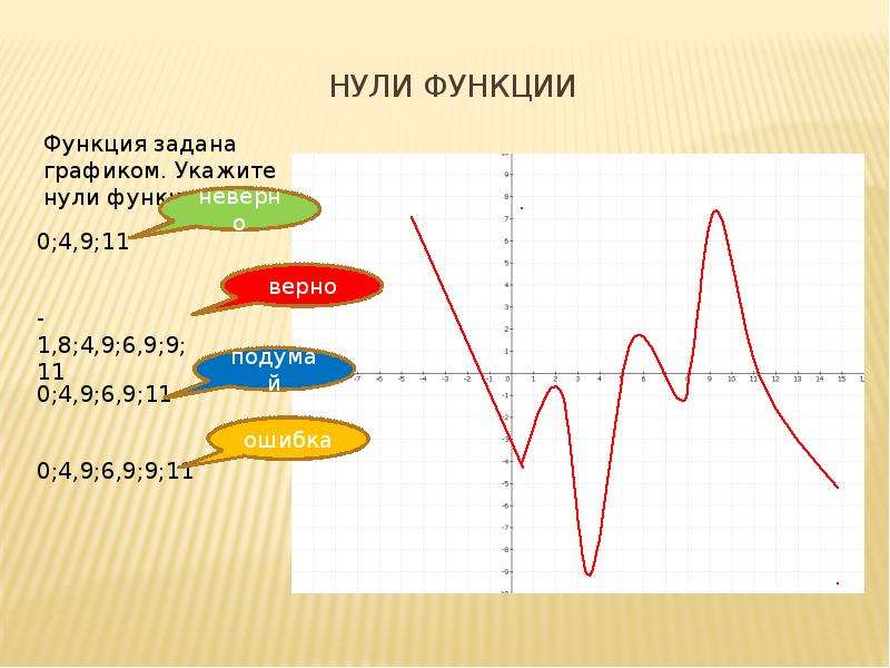 Нули функции